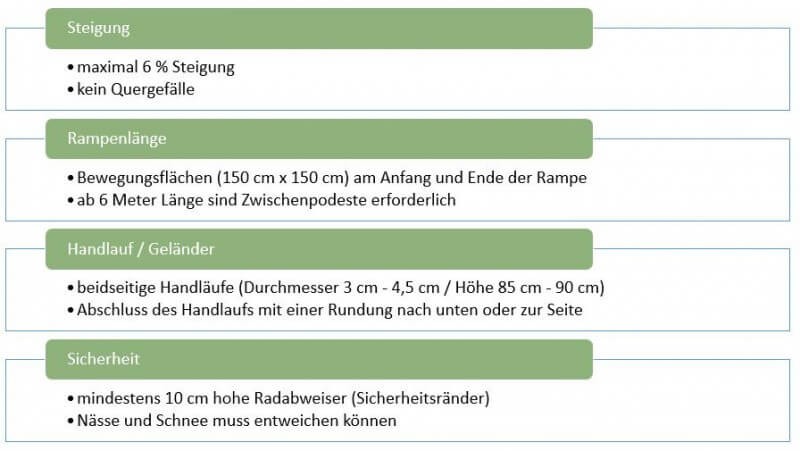 Empfehlungen der passenden Steigung fuer die jeweilige Nutzergruppe