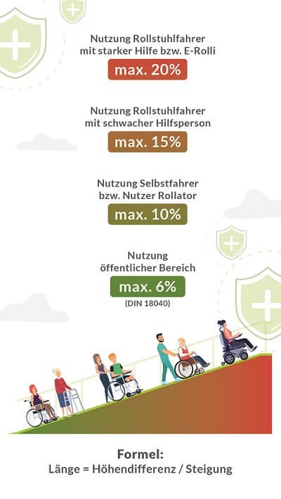 Rollstuhlrampe für hohe Türschwelle - versandkostenfrei bestellen!