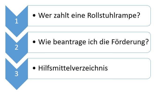 Inhaltsverzeichnis Rollstuhlrampe auf Rezept