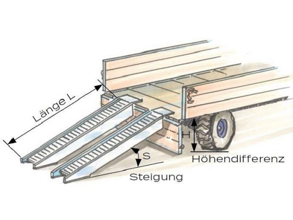 Welche Laenge sollte eine Auffahrrampe haben?