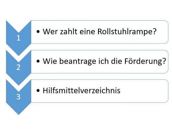 Rollstuhlrampe auf Rezept.