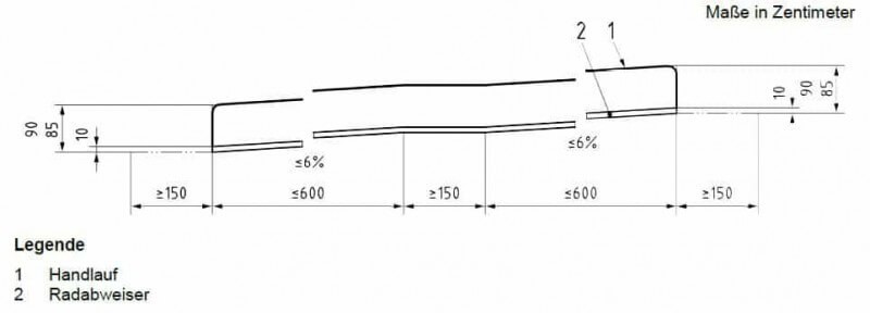 Die Steigung ist laut DIN 18040 mit maximal 6 Prozent vorgegeben.