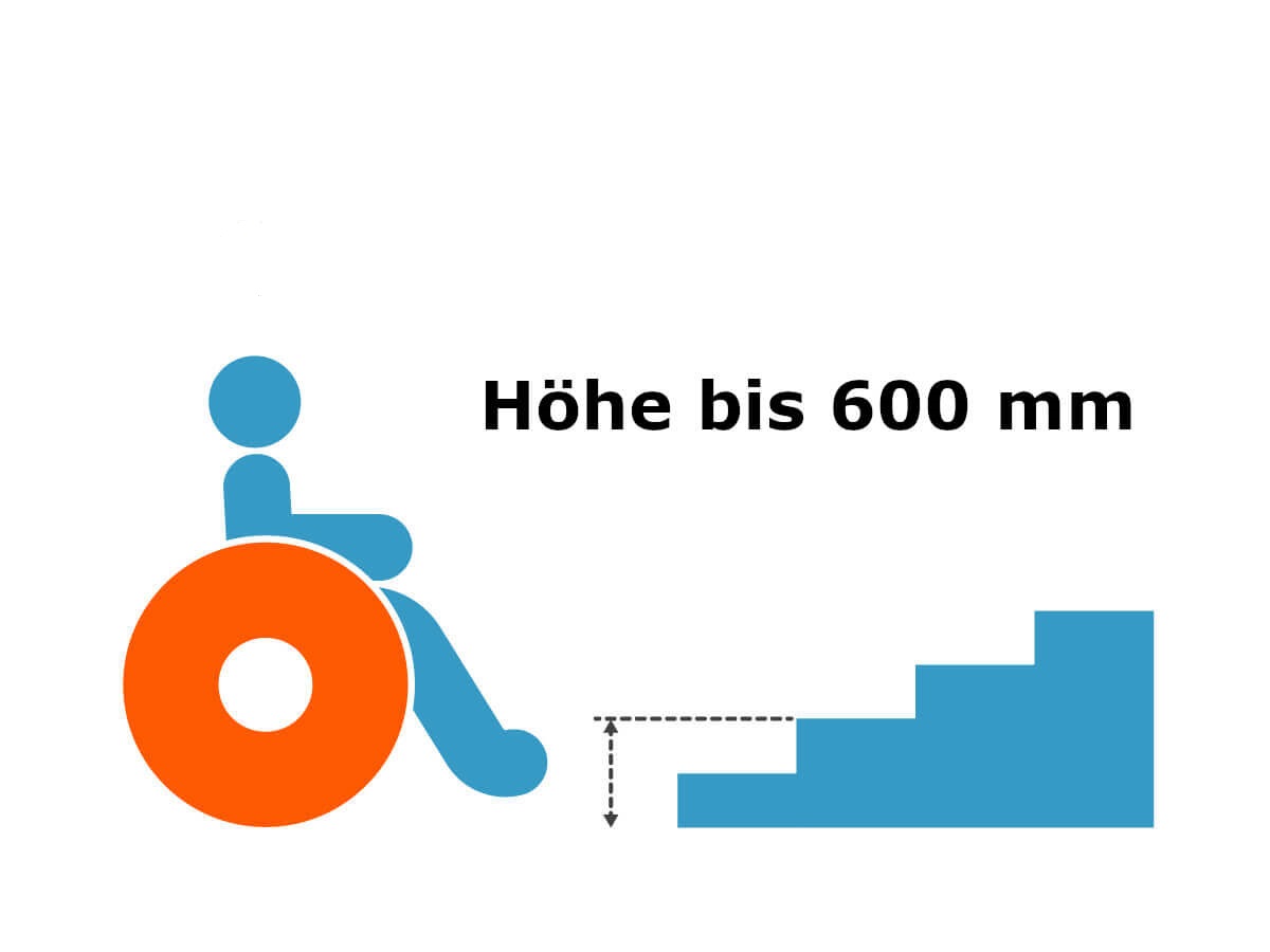 rollstuhlrampe-fest-montiert-an-treppe-fuer-hoehe-bis-600-mm-thiele-shop